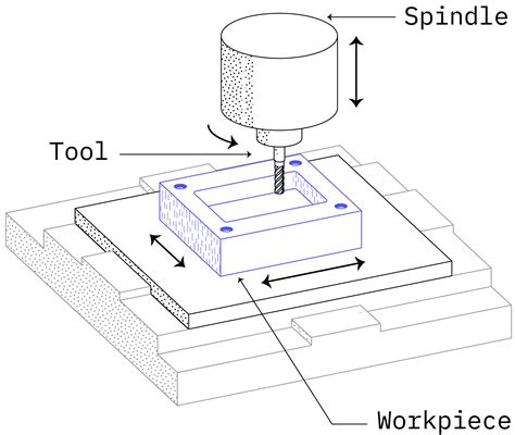 cnc milling machine drawing|cnc drawing examples.